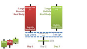 awww.finvids.com_Content_Images_CandlestickChart_Morning_Star_AbandonedBabyBottom.jpg