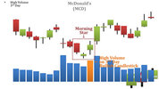 awww.finvids.com_Content_Images_CandlestickChart_Morning_Star_MorningStar3rdDayHighVolume.jpg