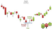 awww.finvids.com_Content_Images_CandlestickChart_Morning_Star_4d90dac0ed5147ec583d0806a9d01b56.jpg