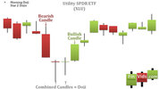 awww.finvids.com_Content_Images_CandlestickChart_Morning_Star_MorningStar2DojisChartExample.jpg