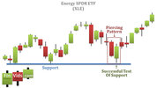 awww.finvids.com_Content_Images_CandlestickChart_Piercing_Patteac2c75a65b36feef9e54a1bf6625349.jpg