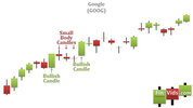 awww.finvids.com_Content_Images_CandlestickChart_Rising_Fallin8622b1f21562dd4d2c3c14d080bf1984.jpg