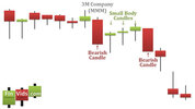 awww.finvids.com_Content_Images_CandlestickChart_Rising_Fallin8334be5759d9abf2385791942cdb59d2.jpg