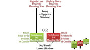 awww.finvids.com_Content_Images_CandlestickChart_Shooting_Star_ShootingStar.jpg