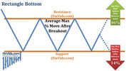 awww.finvids.com_Content_Images_ChartPattern_Rectangle_Rectang09fffc6ff9c0483449404b7e8a4762fd.jpg