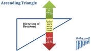 awww.finvids.com_Content_Images_ChartPattern_Triangles_Ascending_Triangle_Breakout_Direction.jpg