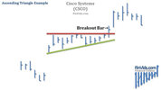 awww.finvids.com_Content_Images_ChartPattern_Triangles_Ascending_Triangle_Chart_CSCO.jpg