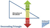 awww.finvids.com_Content_Images_ChartPattern_Triangles_Descending_Triangle_Breakout_Direction.jpg