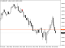 indicator-phat-hien-gap-gap-finder-indicator-traderviet-1.png