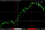 usdjpy bau tu tong thong my.png