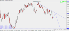 AUDUSDDaily.png