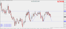 AUDUSDWeekly.png