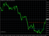 eurusd-mm-h1-npbfx-limited.png