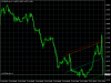 acharts.mql5.com_26_640_eurusd_mm_h1_npbfx_limited_2.png