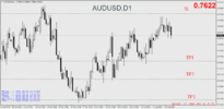 AUDUSDDaily.png