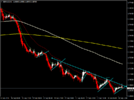 acharts.mql5.com_12_619_gbpaud_h1_hf_markets_sv.png