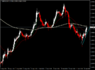 acharts.mql5.com_12_619_gbpcad_h4_hf_markets_sv.png