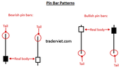 MHN  - Pin Bar Patterns.png