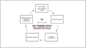 chu-trinh-danh-gia-setup-giup-nang-cao-hieu-qua-giao-dich-cua-day-trader-traderviet.png