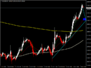 acharts.mql5.com_13_21_xauusd_h1_hf_markets_sv.png