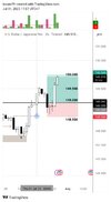 TradingView_Screenshot_1753956476632.jpg