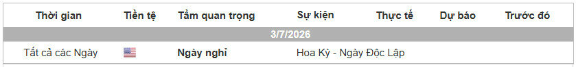 Lich Tin Forex TraderViet.jpg