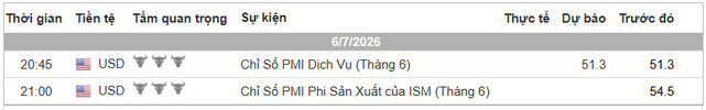 Lich Tin Forex TraderViet.jpg