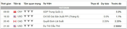 Lich Tin Forex TraderViet.jpg