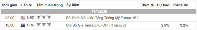 Lich Tin Forex TraderViet.jpg