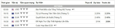 Lich Tin Forex TraderViet.jpg