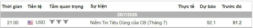 Lich Tin Forex TraderViet.jpg
