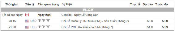 Lịch Tin Forex TraderViet.jpg