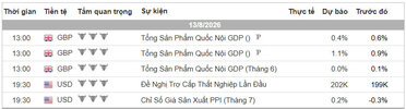 Lịch Tin Forex TraderViet.jpg