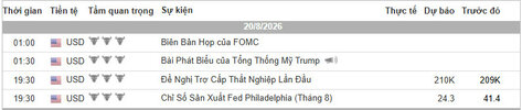 Lịch Tin Forex TraderViet.jpg