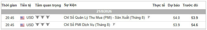 Lịch Tin Forex TraderViet.jpg