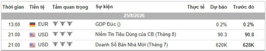 Lịch Tin Forex TraderViet.jpg