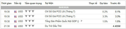 Lịch Tin Forex TraderViet.jpg