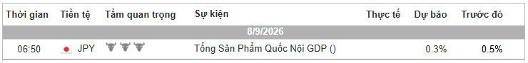 Lịch Tin Forex TraderViet.jpg