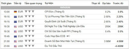 Lịch Tin Forex TraderViet.jpg