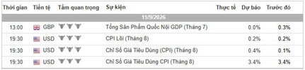 Lịch Tin Forex TraderViet.jpg