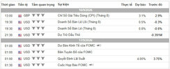 Lịch Tin Forex TraderViet.jpg