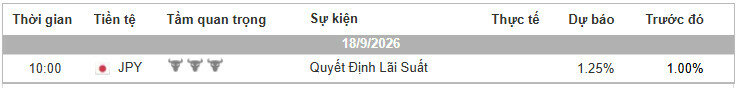 Lịch Tin Forex TraderViet.jpg