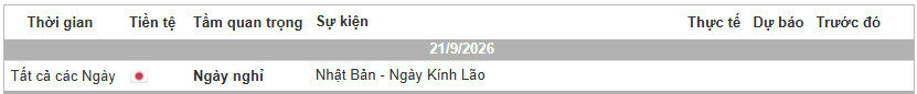 Lịch Tin Forex TraderViet.jpg