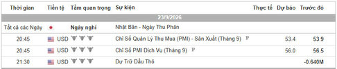Lịch Tin Forex TraderViet.jpg