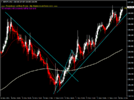 acharts.mql5.com_13_191_gbpjpy_m15_hf_markets_sv.png