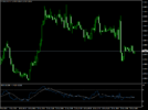 USDCADH1_RSI_MA.png
