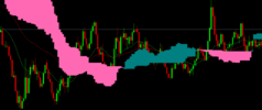 Mây ichimoku che nến.PNG