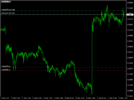 acharts.mql5.com_20_808_eurnzd_m15_international_capital_markets_3.png