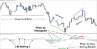 ung-dung-tin-hieu-phan-ky-macd-trong-giao-dich.png