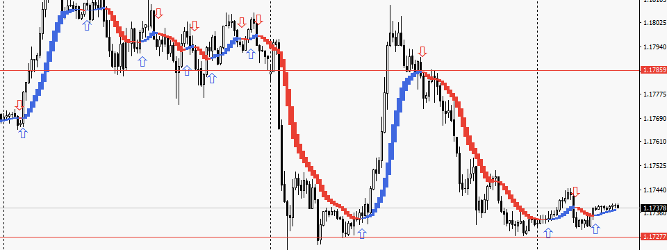 Chỉ báo Universal Heiken Ashi - Công cụ tính toán nến Heiken Ashi